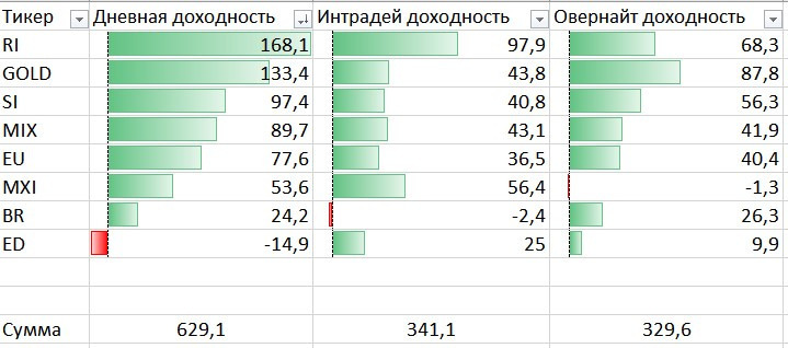 Фундаментальный анализ